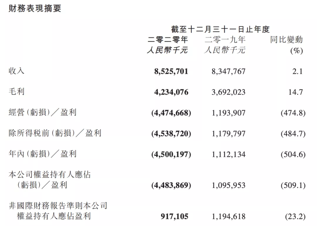 腾讯B站将上线65部国产动画 | 三文娱周刊第168期