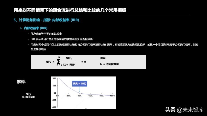 投资报告怎么写？投资项目预可研分析报告编制方法精品推荐