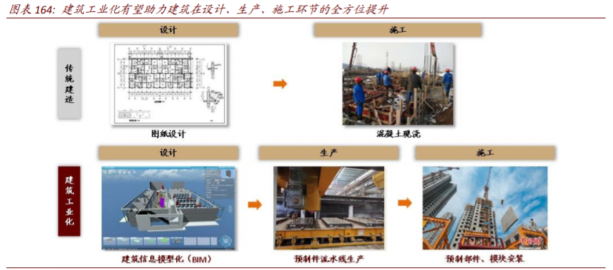 数字经济117页深度报告：智能制造