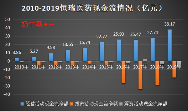 医药大白马要倒下？