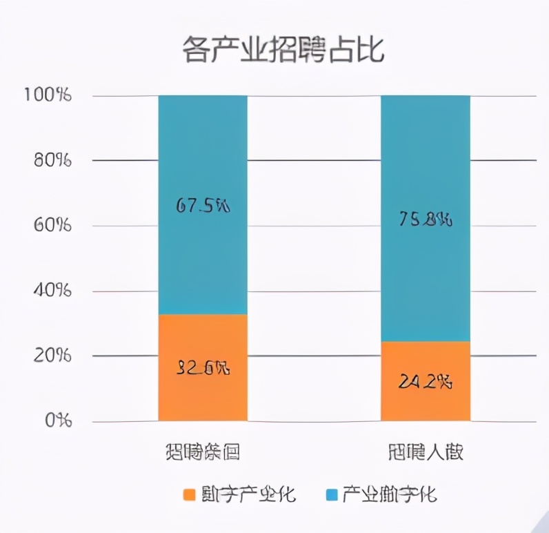 2021中国数字经济就业发展研究报告：新形态、新模式、新趋势
