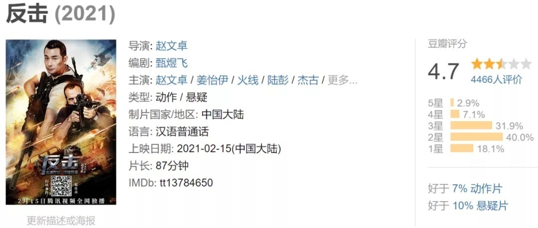披荆斩棘的动作片哥哥们，热搜过后呢？