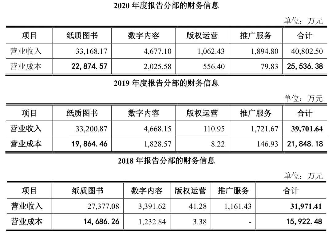 “半小时漫画”系列卖了1175万册,读客文化获准创业板上市