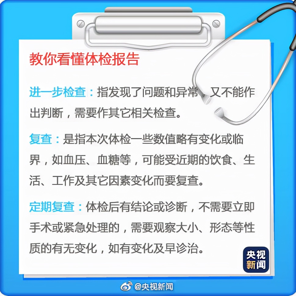 实用！9张图教你看懂“体检报告”！