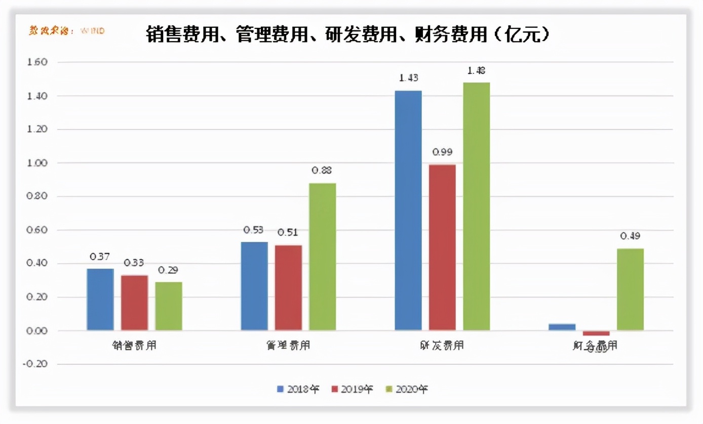 当升科技收入怎么样、赚钱吗？