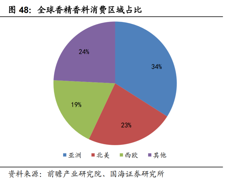 新和成深度解析：打造精细化学品产品群，精细化工龙头蓄势待发