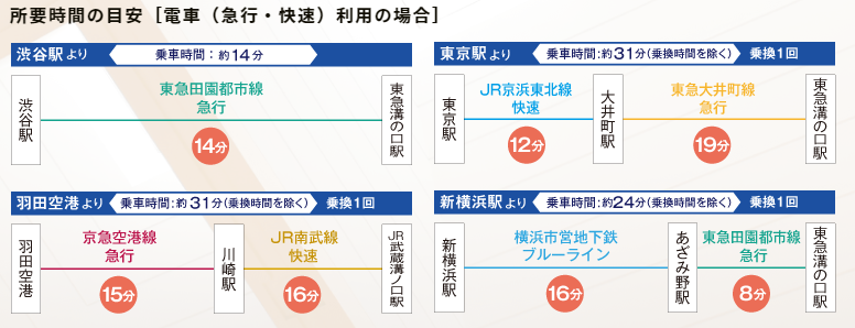 洗足学园音乐大学—日本音乐大学中燃起的新星