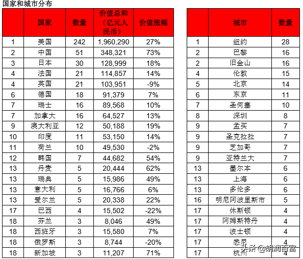《华祥苑·华茶·2020胡润世界500强》重磅发布