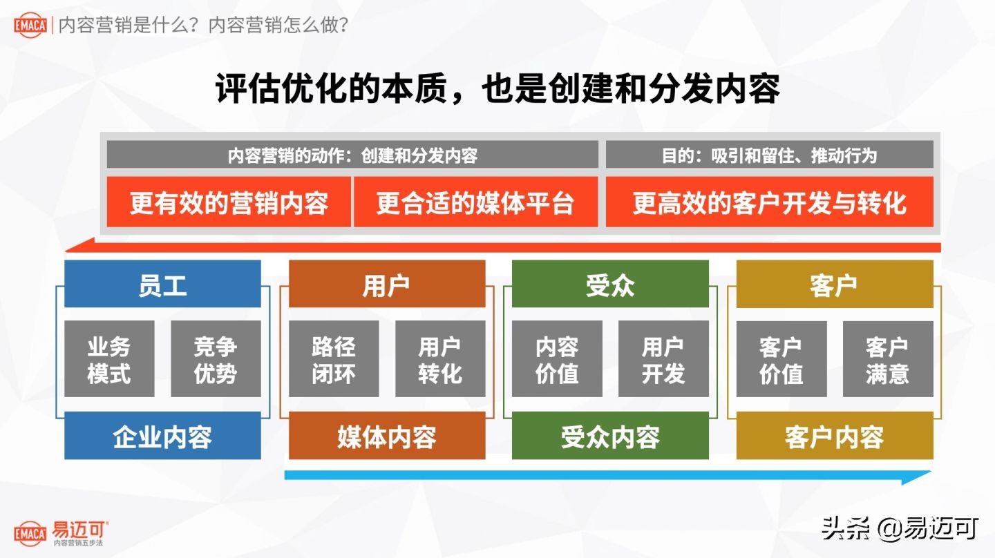 八千字长文：内容营销是什么？内容营销怎么做？