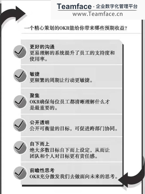 企业如何实施OKR，才能让整个企业的员工都喜欢它？