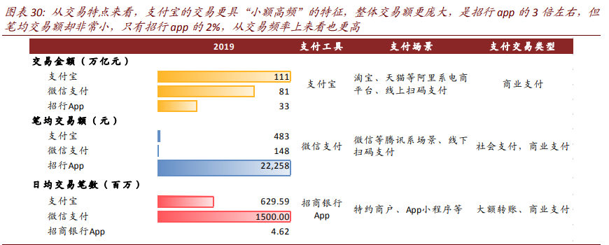 银行业深度报告：数字重构金融供给，场景生态经营提升竞争力