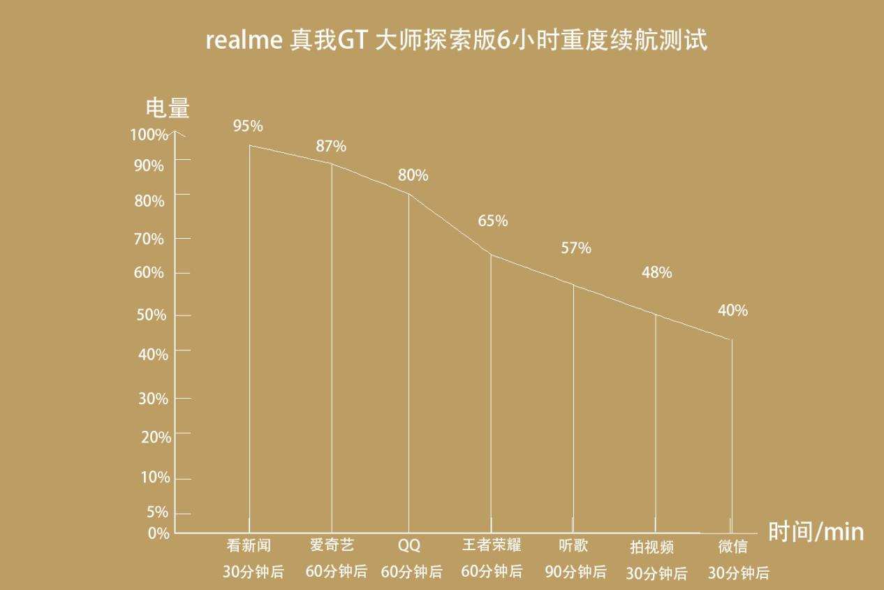 三千價位“巔峰之作”，realme 真我GT 大師探索版深度評測