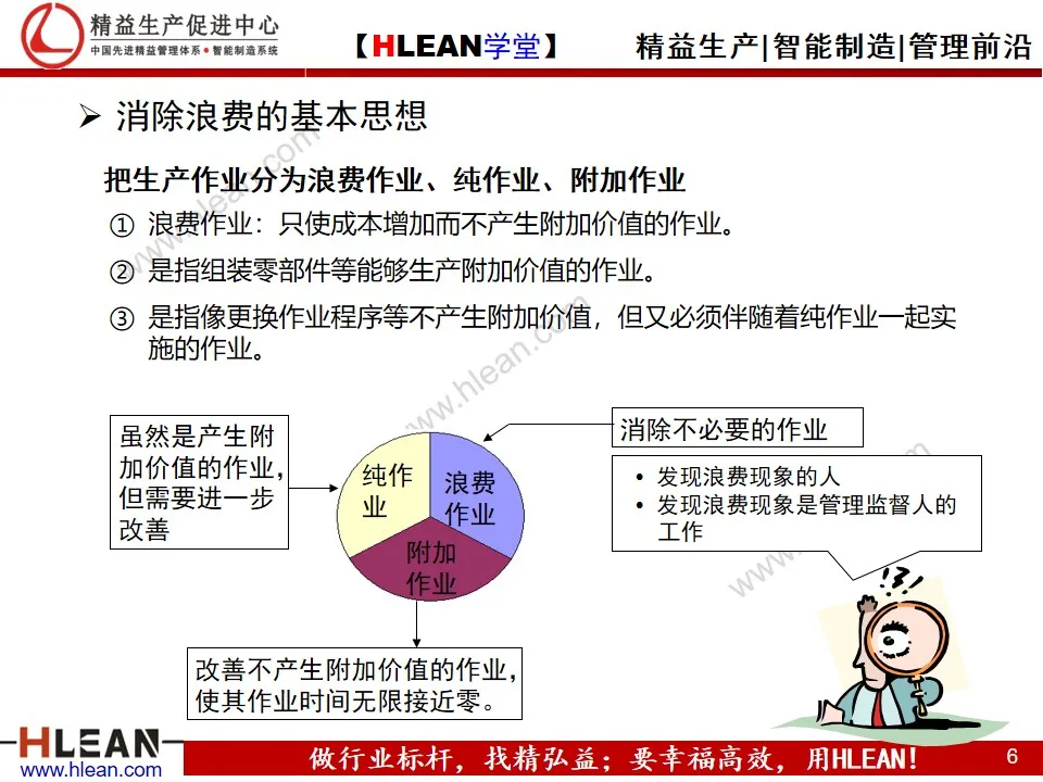 「精益学堂」制造业的成本控制