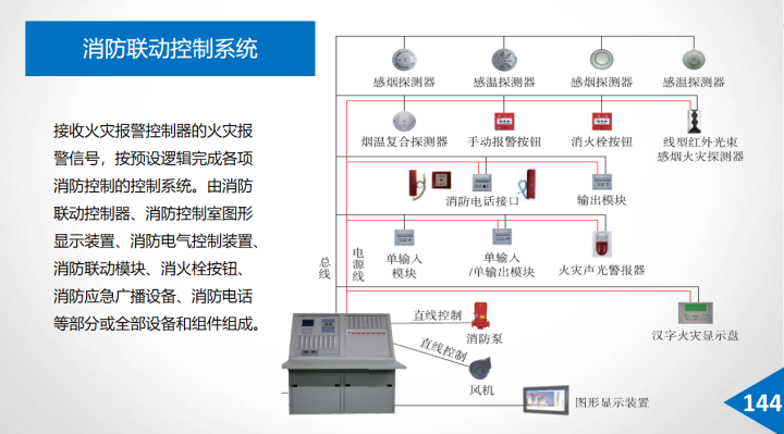 基于大数据，智慧楼宇一体化管理平台建设方案，总共172页