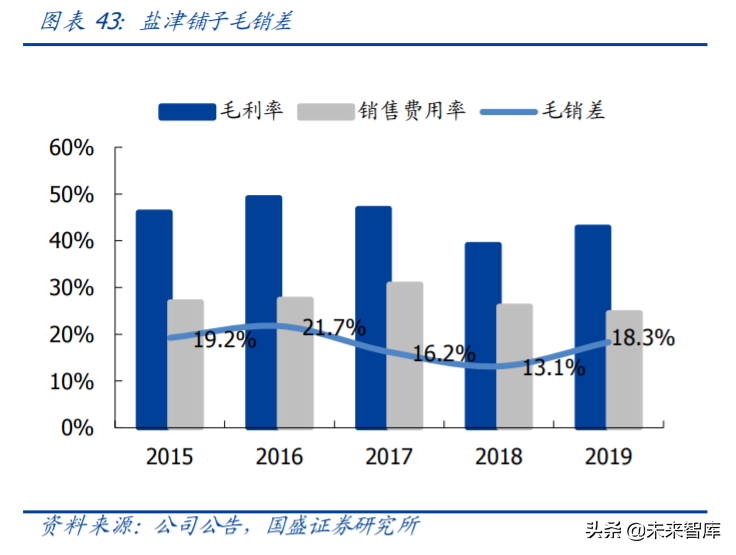 休闲零食行业专题报告：小零食，大生意，优质供应链价值凸显