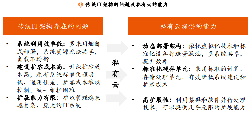 云计算行业研究与投资策略：云计算已站上浪潮之巅