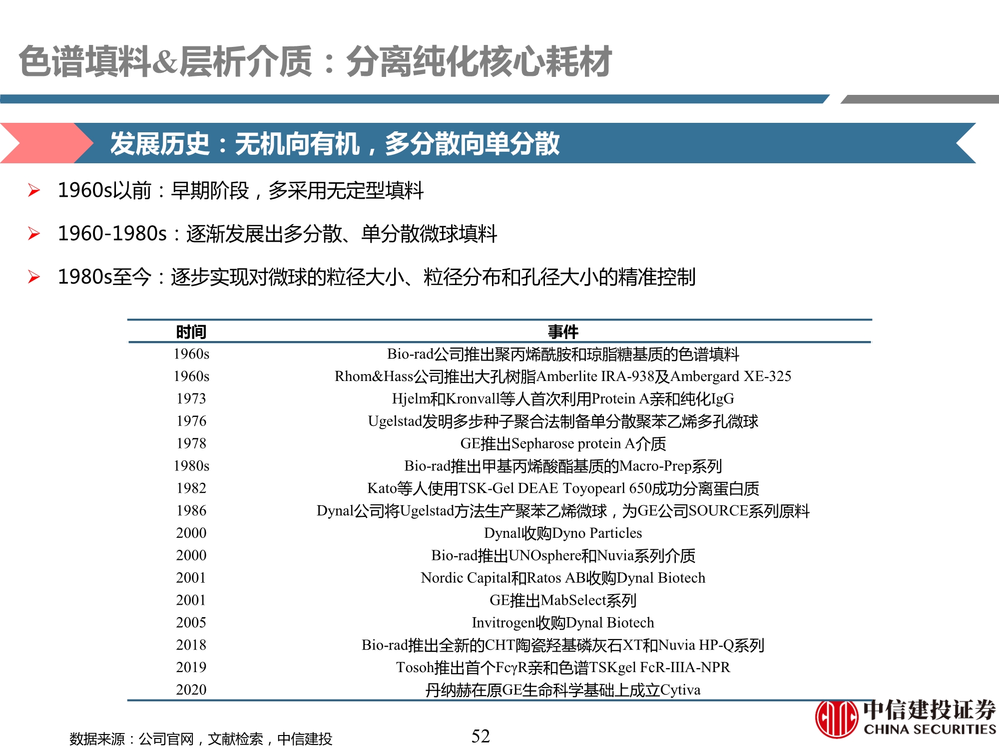 生物制药行业产业链专题研究之耗材篇：工欲善其事，必先利其器