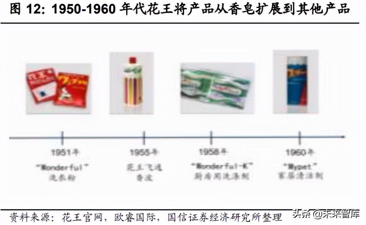衣物洗涤剂产业研究：产品变革海外镜鉴，动力速度路径