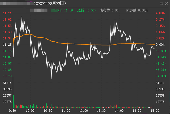 中国股市：遇到主力打压式建仓应该如何应对？