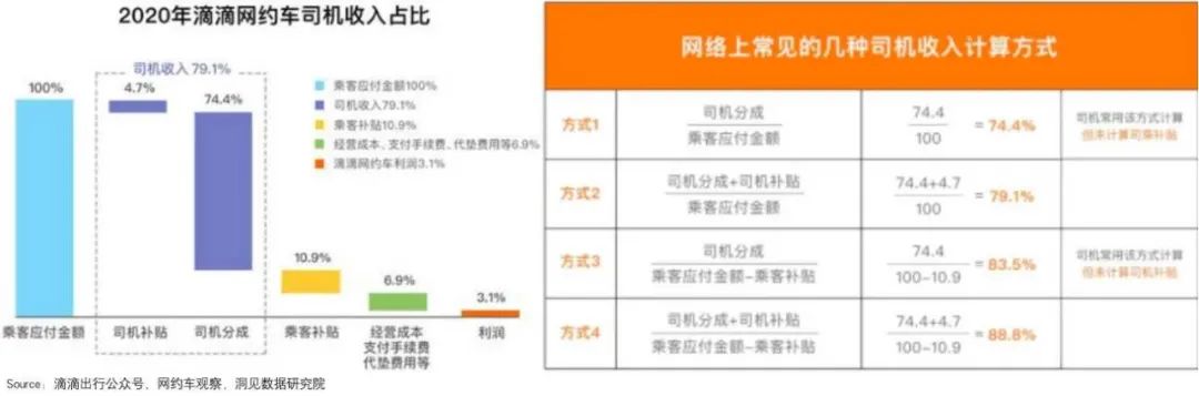 滴滴的支配地位是如何丢失的？