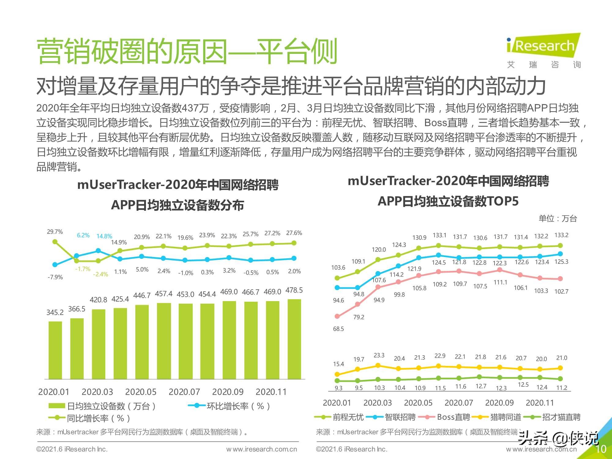 2021年中国网络招聘平台品牌“破圈”营销洞察白皮书（艾瑞）