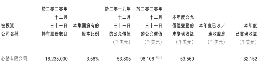 游戏年收入超10亿的21家公司