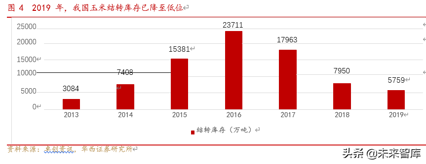 农业深度报告：种植大周期拐点已现，种业迎来景气周期