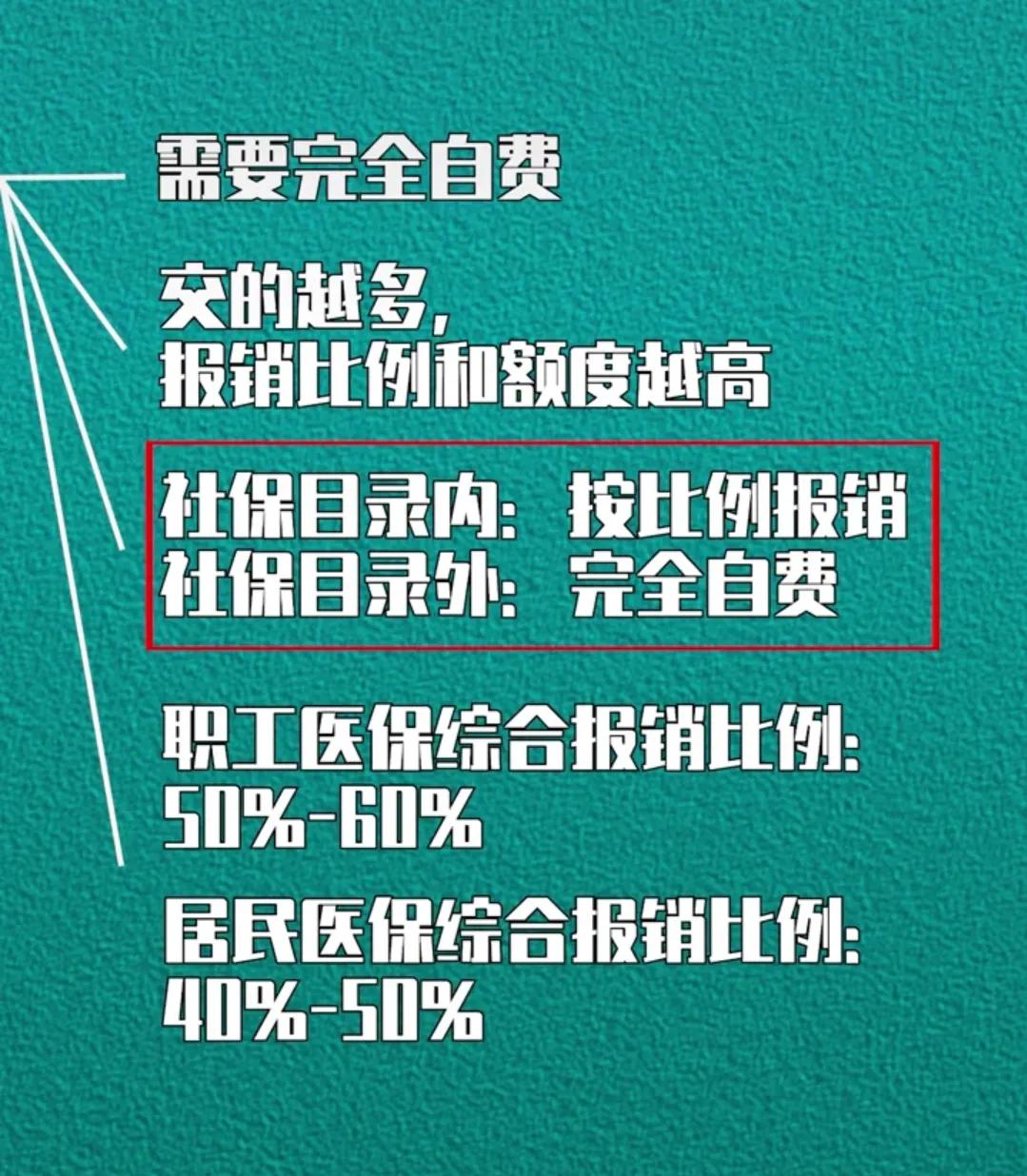 “五险一金”如何使用 第2张