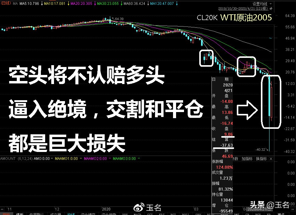 原油、黄金、白酒三类市场走势，启示股市中三