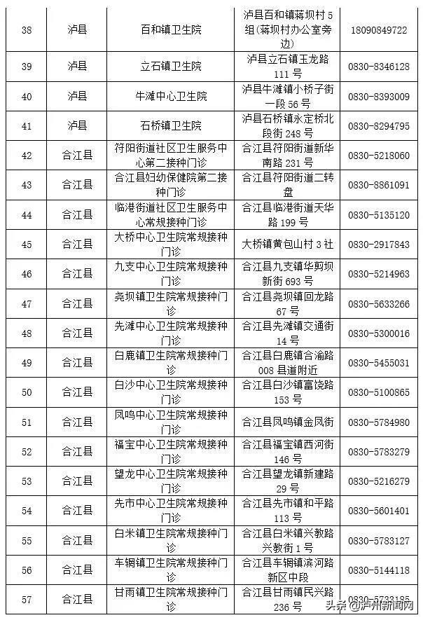 筑牢屏障！泸州新冠疫苗接种突破1000000剂次