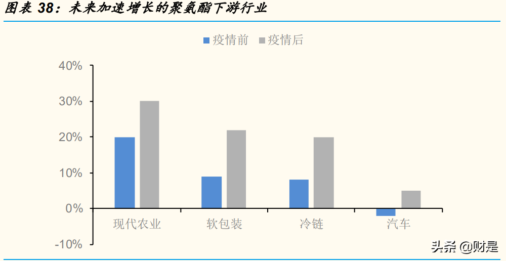 万华化学专题研究报告：解析MDI行业运行规律