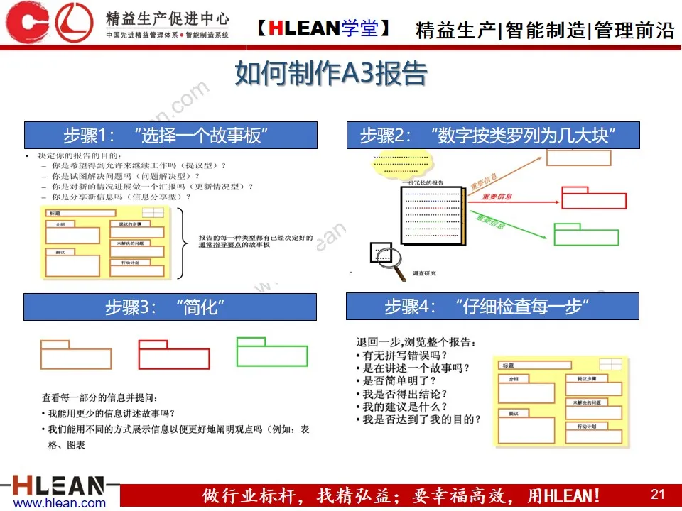 「精益学堂」丰田A3报告解析