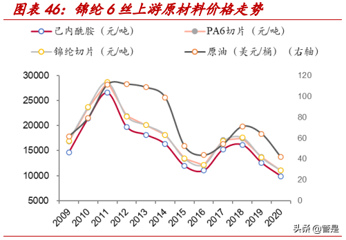 台华新材专题研究：民用锦纶加速渗透，差异化升级焕新貌