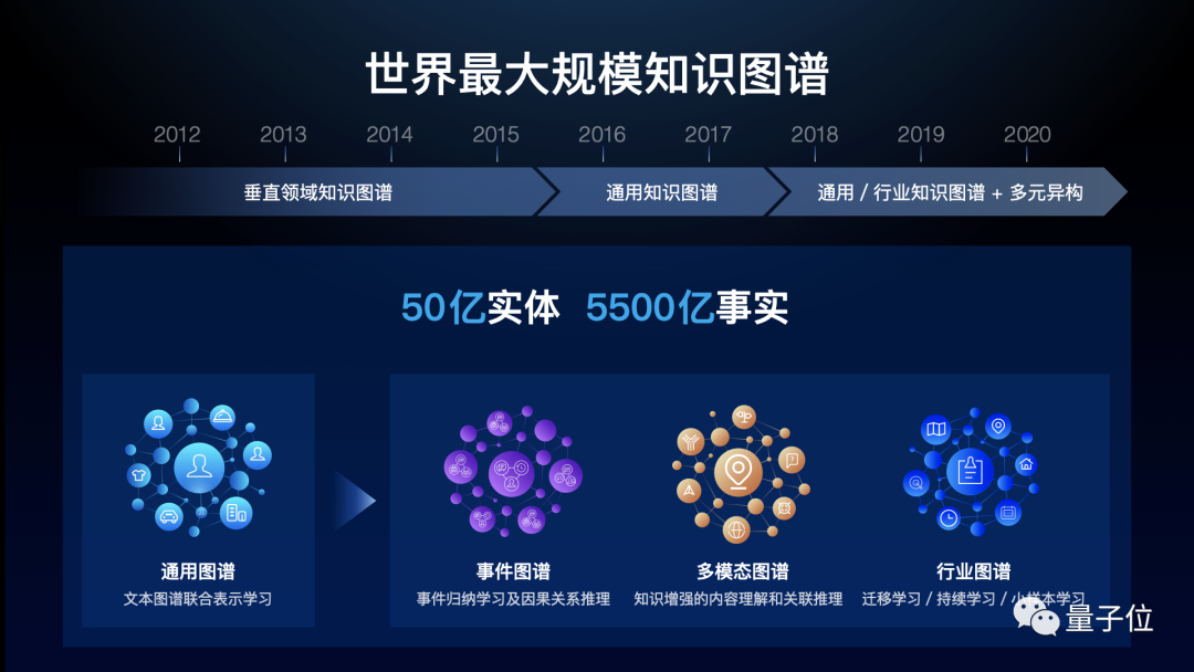 自研芯片+自主AI框架，百度CTO王海峰携百度大脑6.0亮相