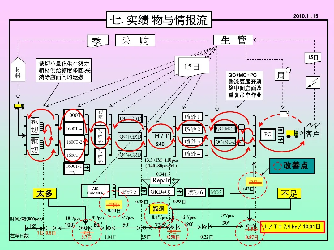 「标杆学习」来看看丰田生产方式