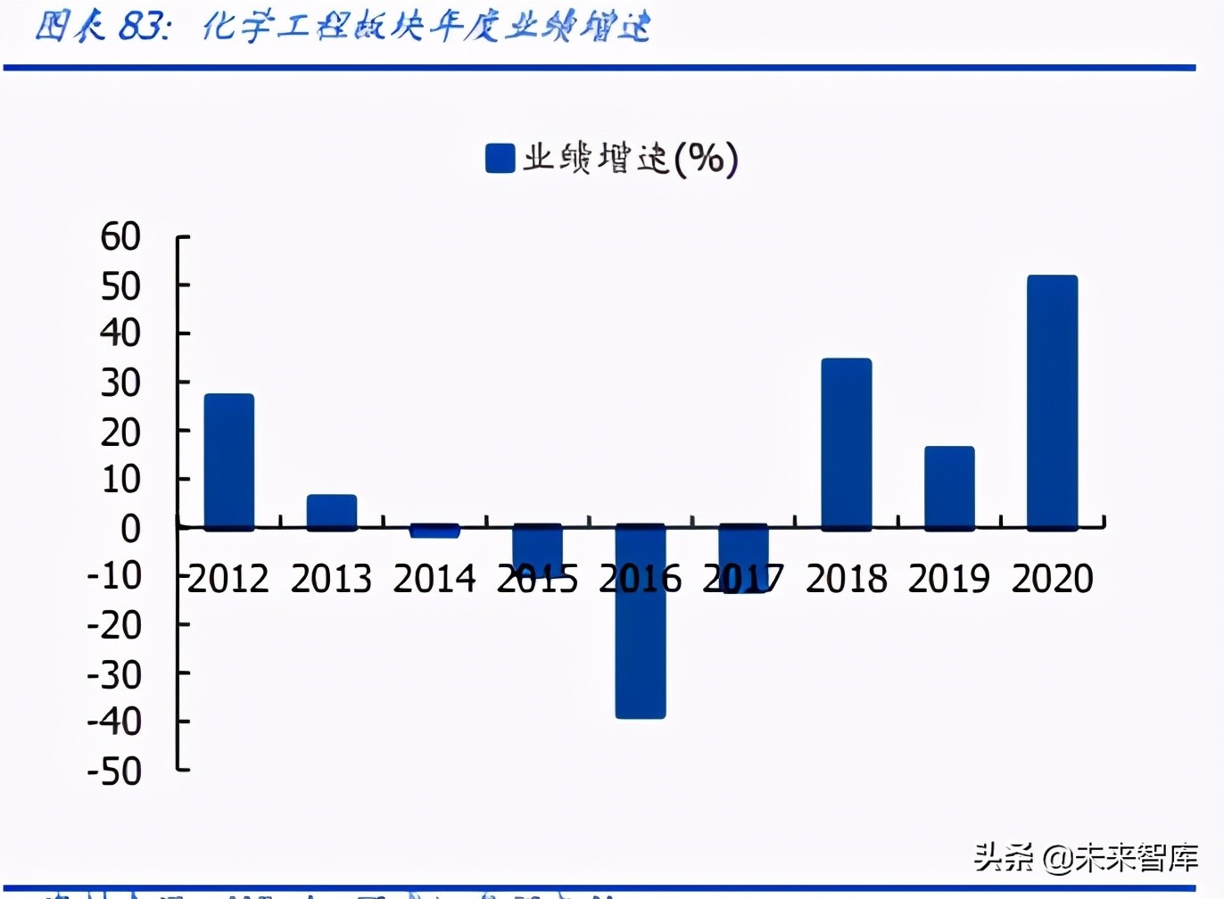 建筑装饰行业深度研究：营收利润增长有韧性，现金流大幅改善