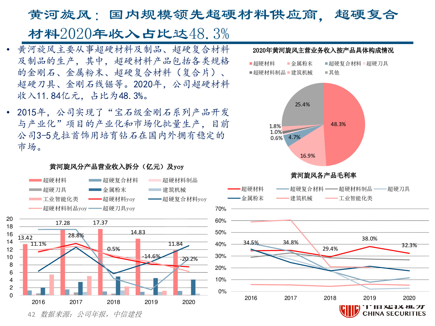 力量钻石专题报告：快速崛起的培育钻石制造商