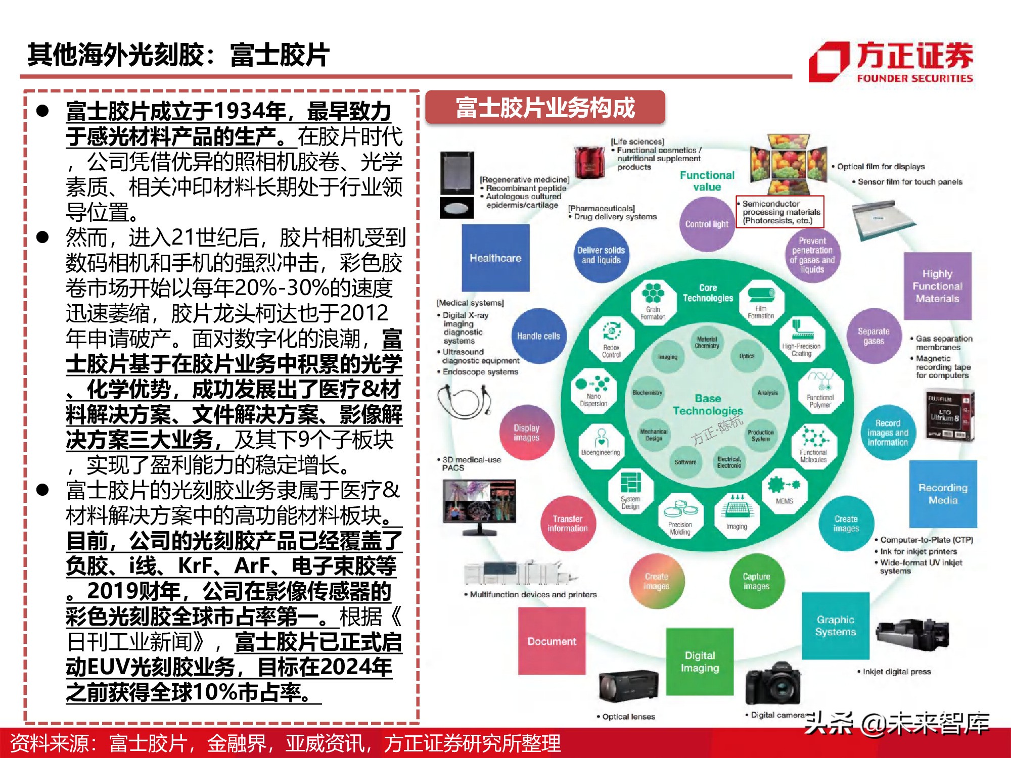 半导体产业链专题研究报告：光刻胶行业深度研究