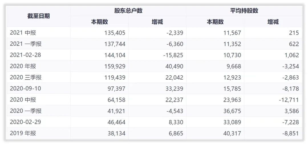如何对沃森生物进行估值？