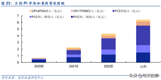 被低估的新材料龙头！OLED+国六+光刻胶，6月外资
