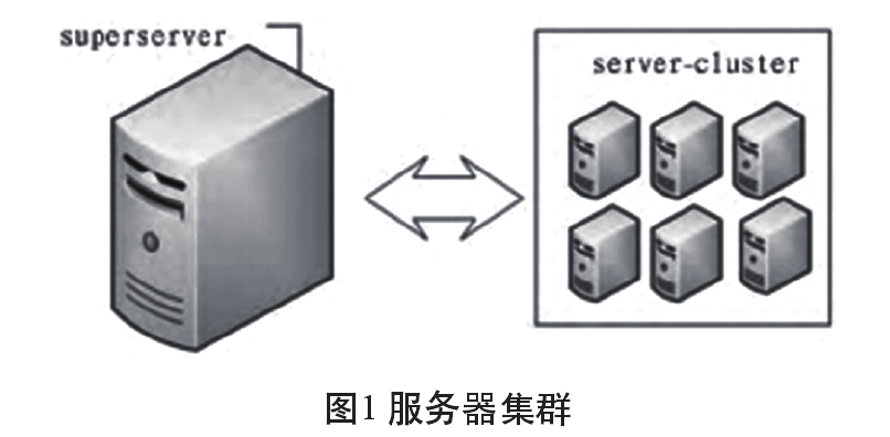 中小企业服务器双机热备系统升级方案