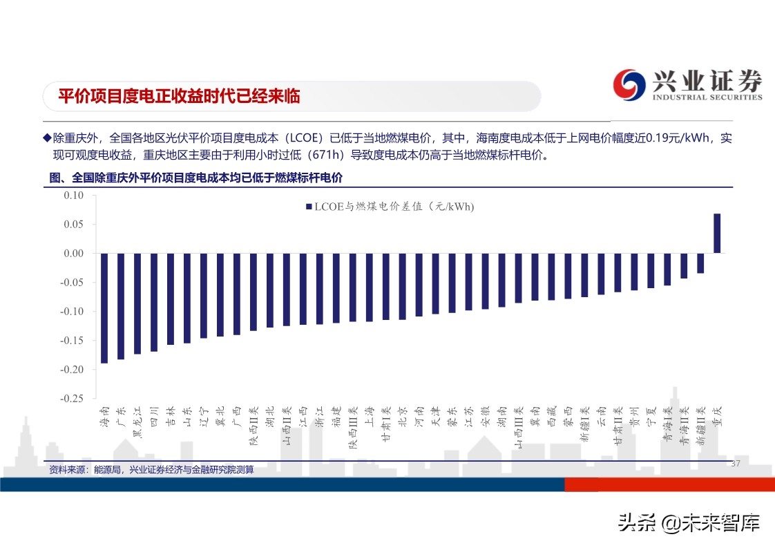 光伏行业投资策略：平价开启光伏大时代，龙头企业马太效应明显