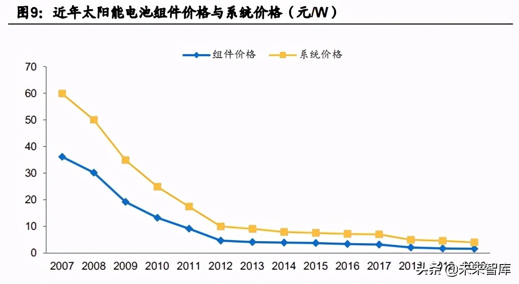 半导体设备行业分析报告：真空泵，国产化趋势如何？