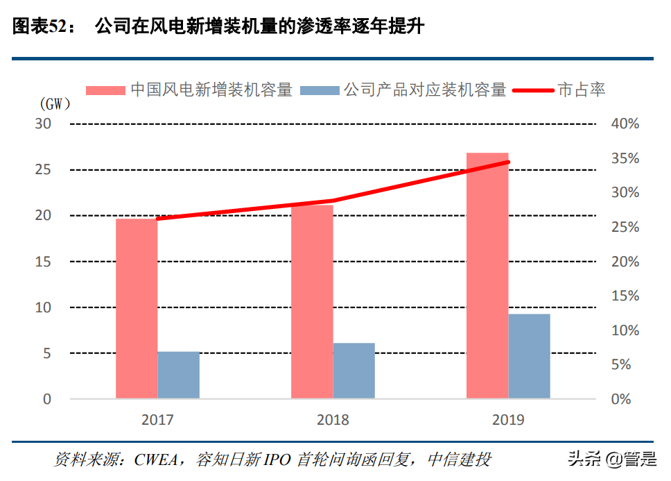 容知日新专题研究报告：工业医生，让工业更美好