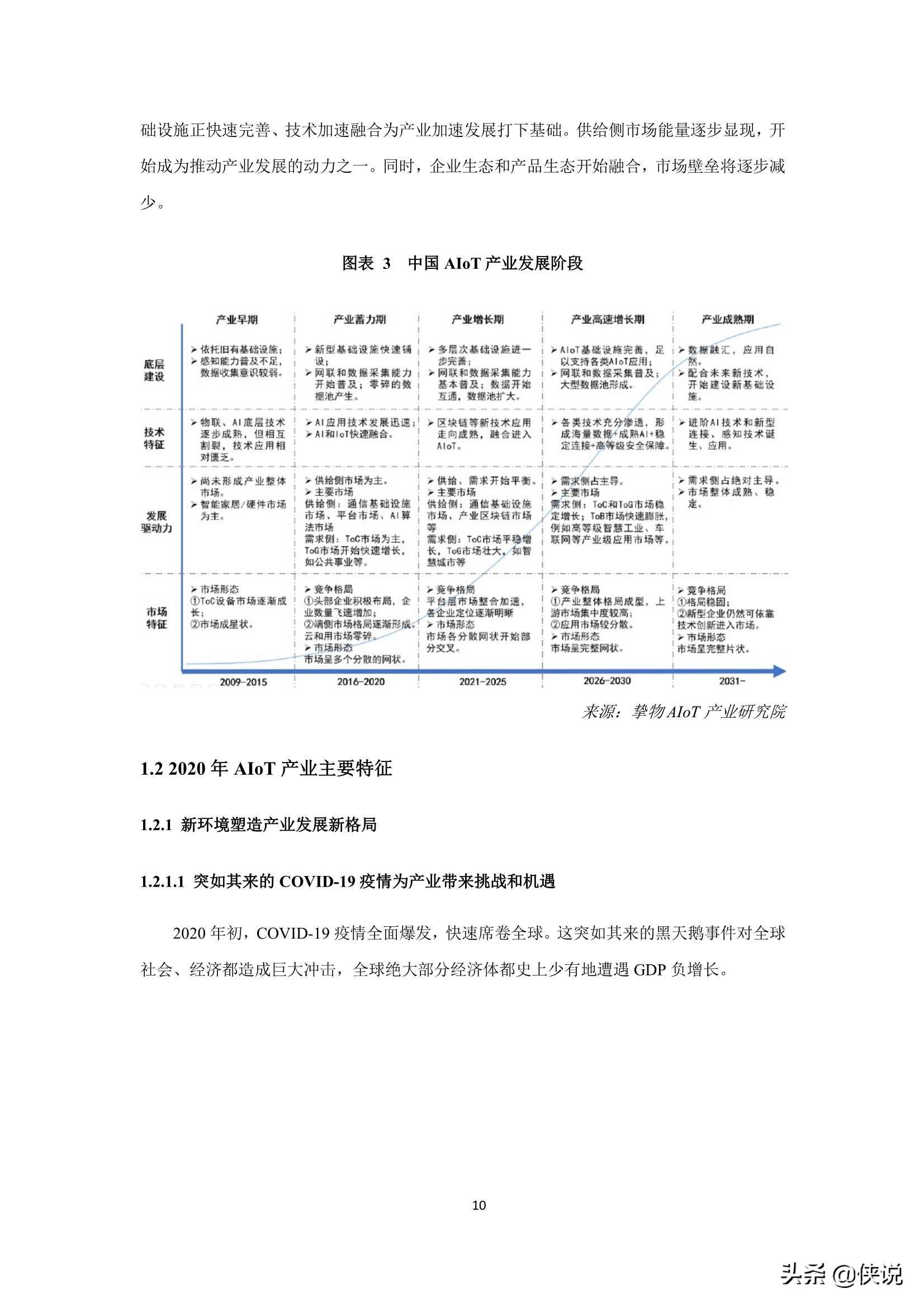 2021年中国AIoT产业全景图谱（物联网智库）