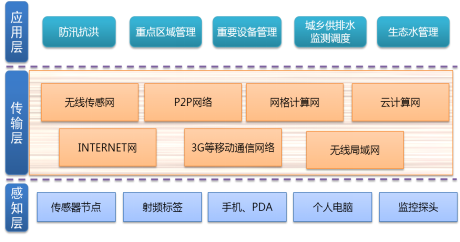 海康威视设计：南京某知名度假区智慧旅游解决方案，可借鉴