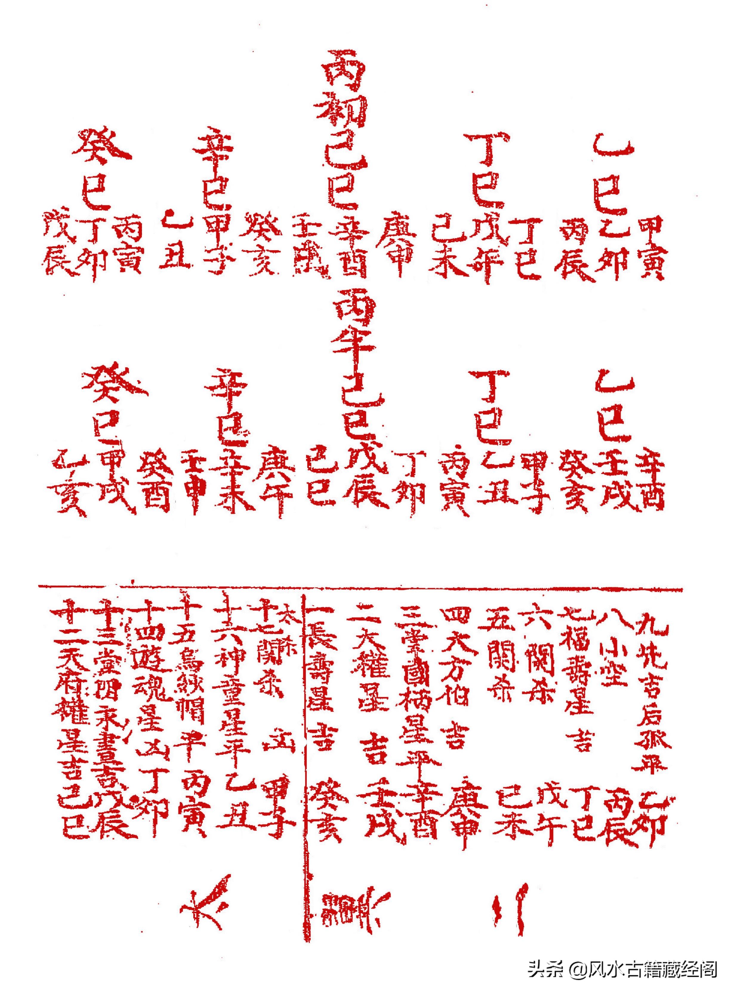 杨公阴阳宅造作秘法（卷一）