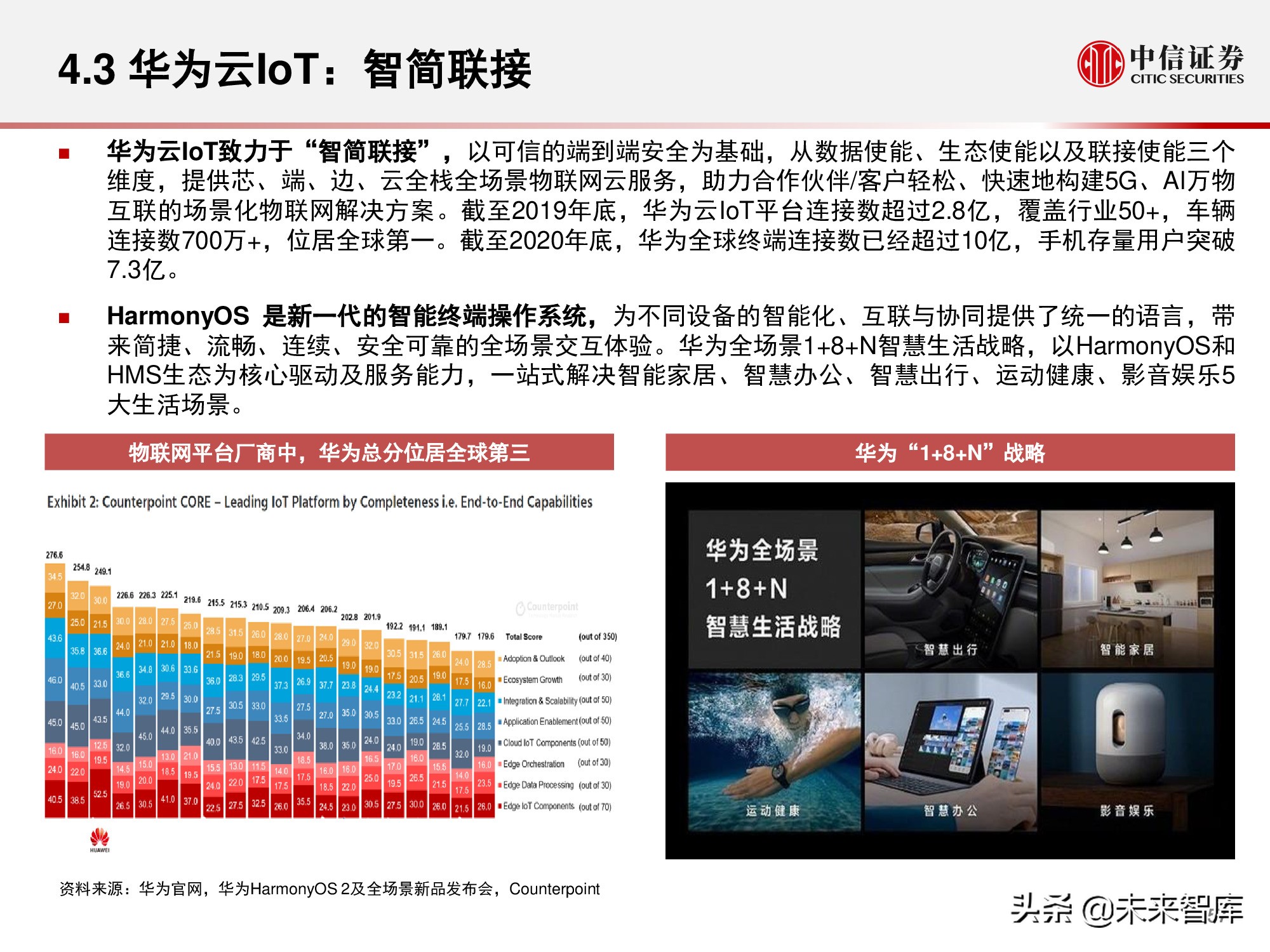 物联网产业研究报告：万物智联，数通未来