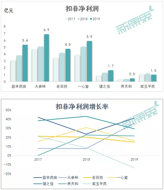健之佳IPO过会！第二波医药连锁上市潮来临？