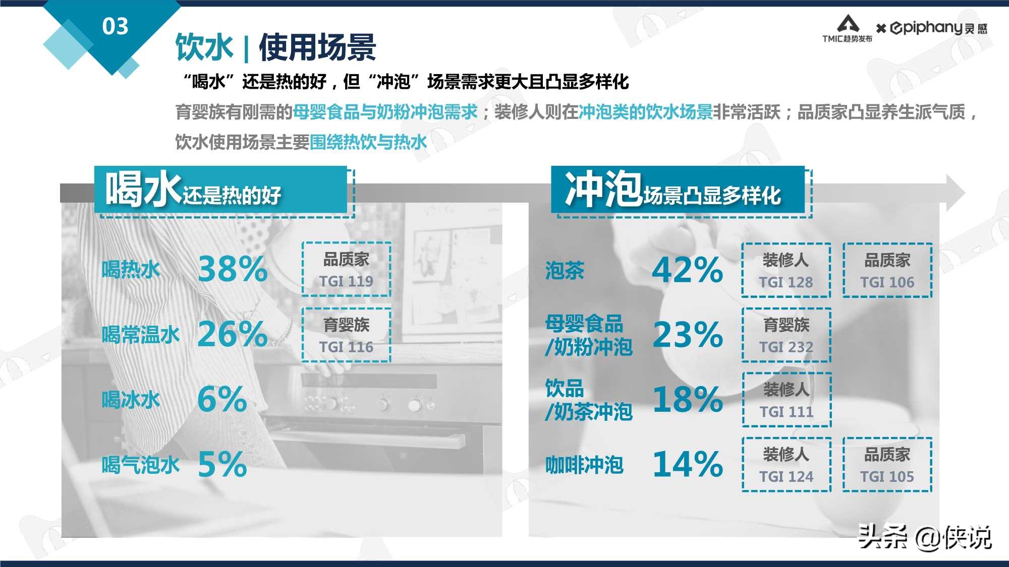 天猫净饮水行业趋势白皮书2021